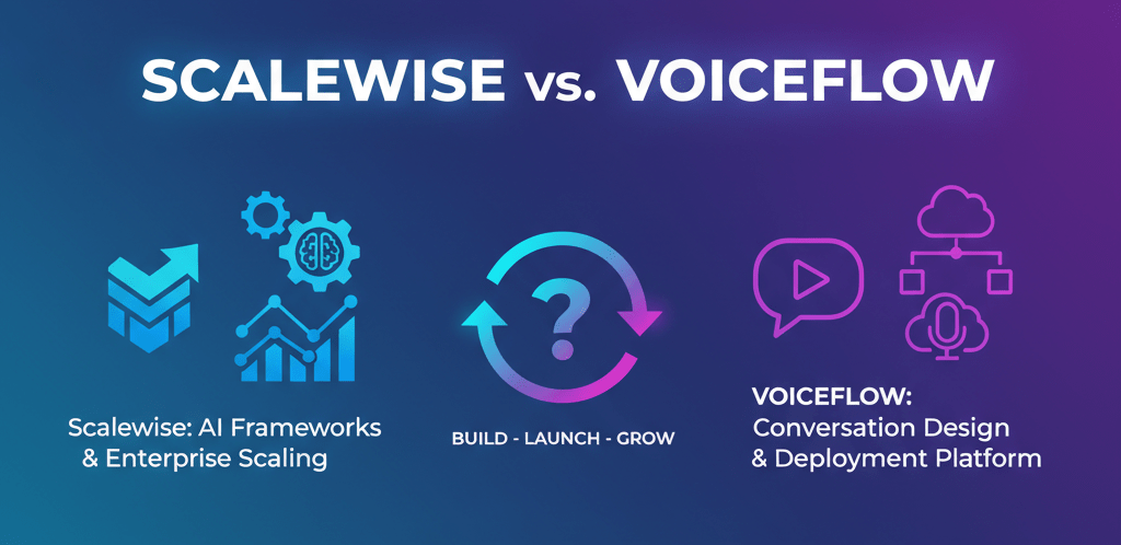 Scalewise vs. Voiceflow